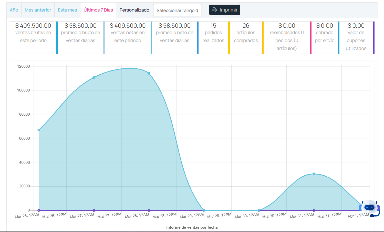 Vista del Panel Omega